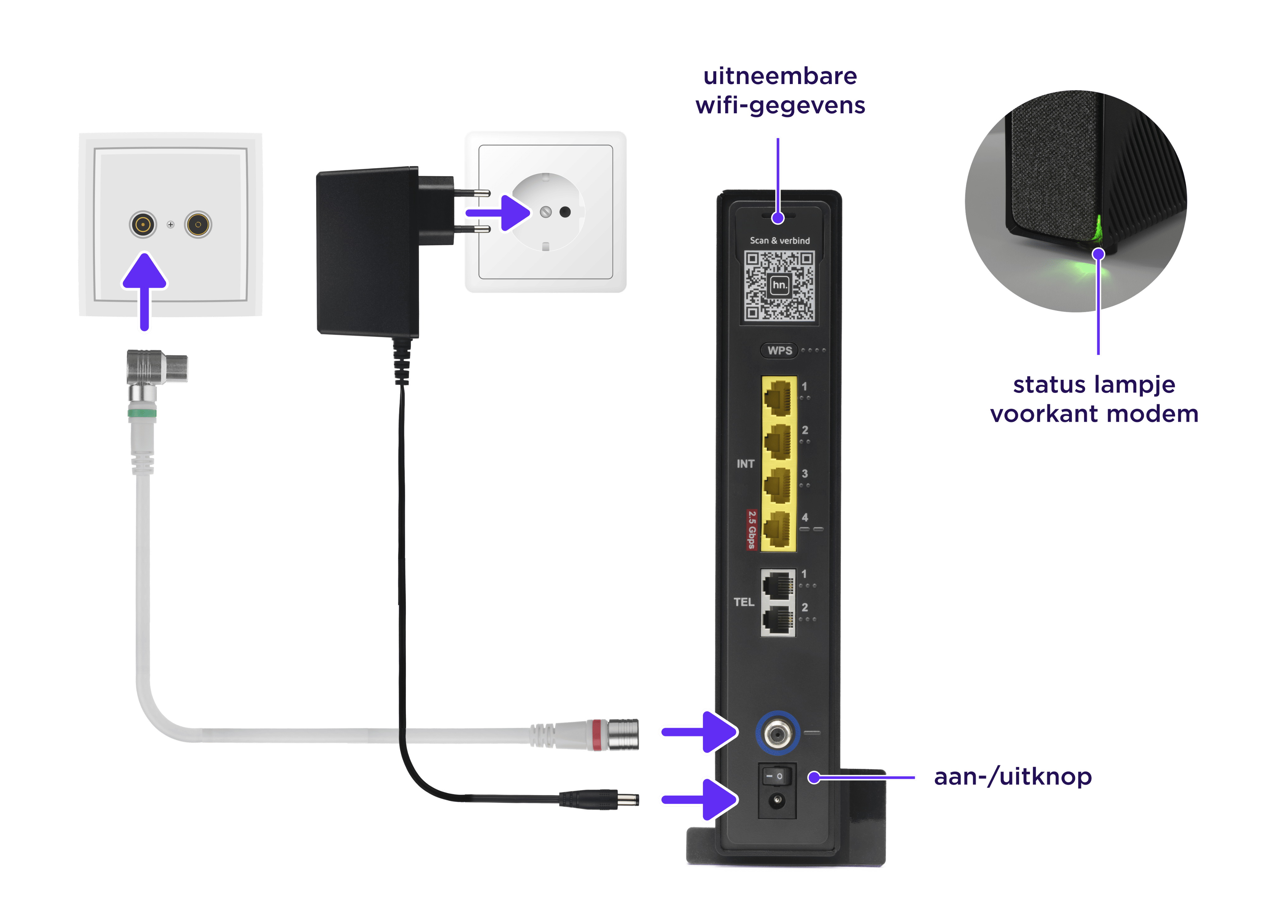 Stroomstekker en coaxkabel in modem